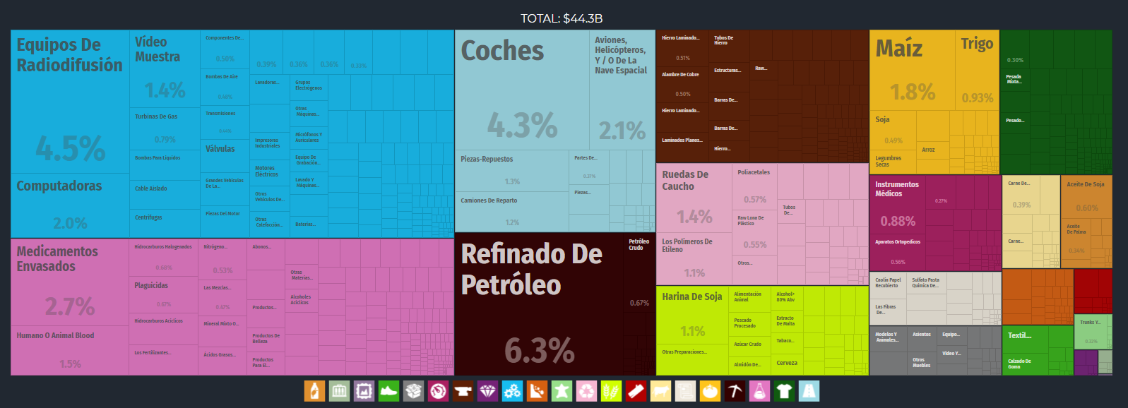 50._Importaciones_de_Colombia_Sector
