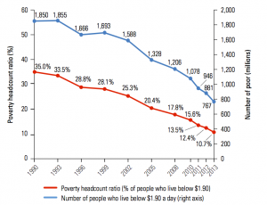 Outsourcing y reducción de la pobreza