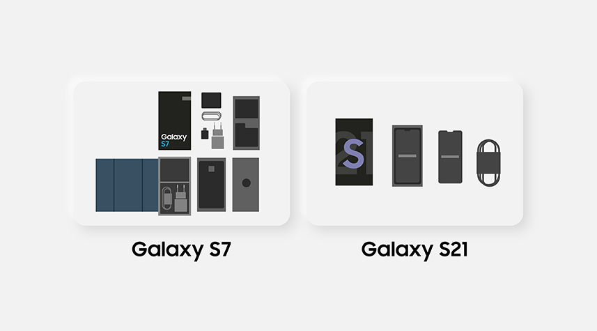 Comparativo entre el Galaxy S7 y el S21